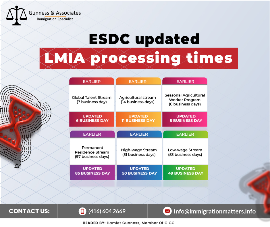 ESDC