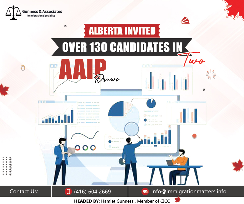 Alberta AAIP Draws 2025